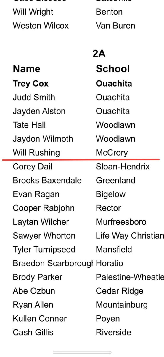 I’m blessed to be given All-State, All-Conference, and I was selected to be on the 2024 All-State Tournament Team!