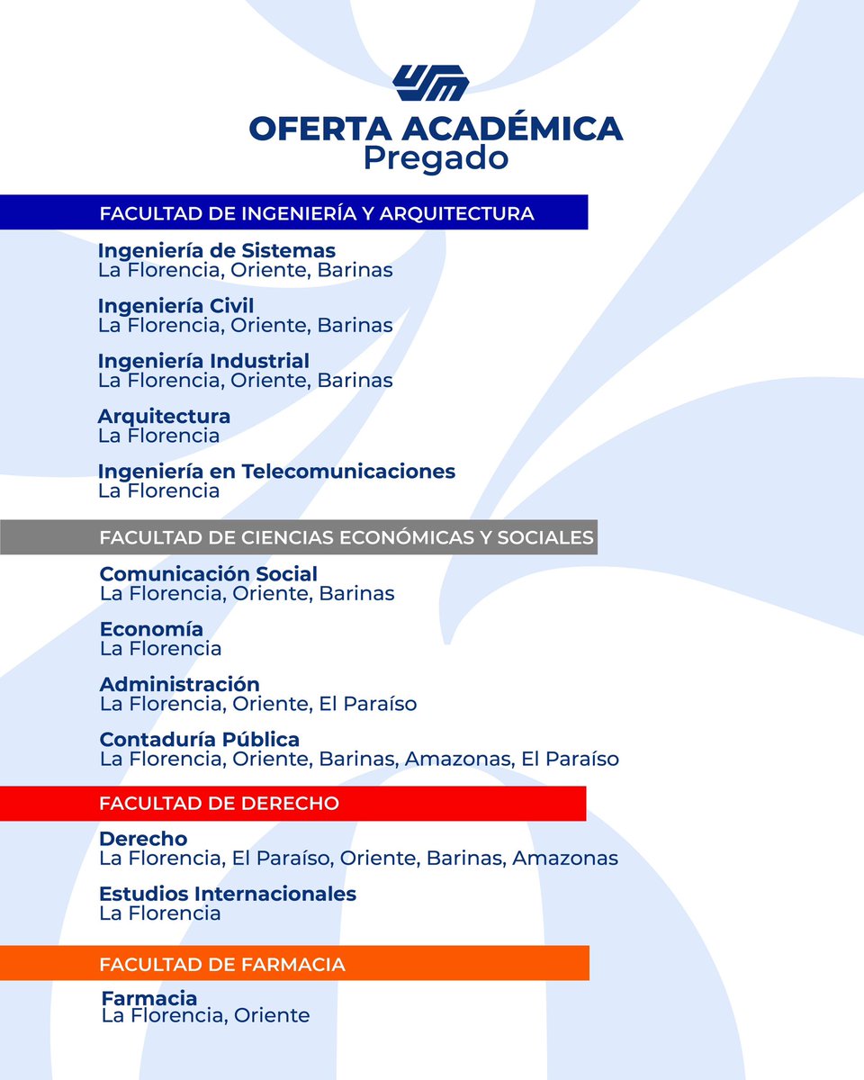 Universidad Santa María tweet media