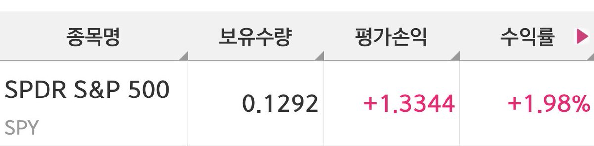 daegong_'s tweet photo. 키움증권 💰33달러💰이벤트 아직도 못 받으신 분 있으시면 6월 28일 전까지 얼른 받아오세요!
‘아 며칠 남었네’ 하다가 기간 놓치지 말구요ㅎ
저도 받아서 SPY 소수점 사놨는데 0.1292개가 일하고 있는 거 ☺️<-이 표정으로 바라보는 중 https://t.co/eb6noQceDV