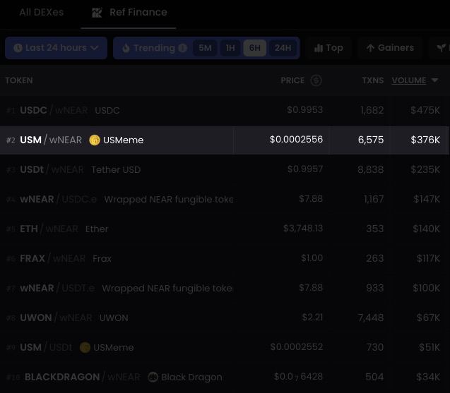 USDT - Done ✅ USDC - In progress…