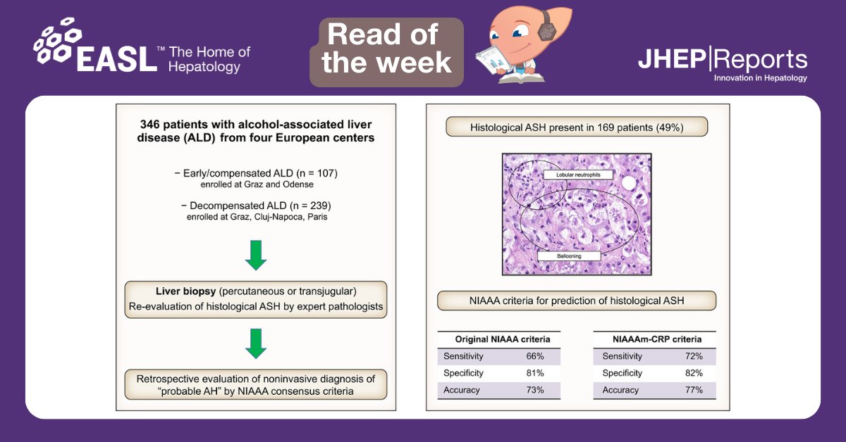 In today’s #readoftheweek📚, the authors’ findings confirm recent data on suboptimal diagnostic accuracy of original NIAAA criteria and validate slightly better but still suboptimal performance of NIAAAm-CRP criteria for presence of ASH. Read this open-access @JHEP_Reports