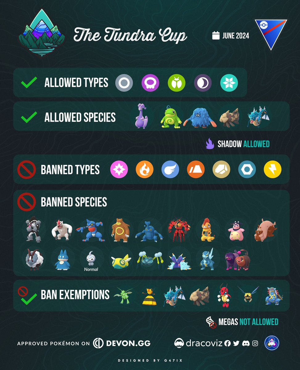 Brave the chills of the Tundra Cup! 🏔️ 

This ruleset is for June, and utilises some bans but what’s this? An exception or two?

Continue the journey with grassroots #PokemonGO PvP - get yourself into #DevonGG!