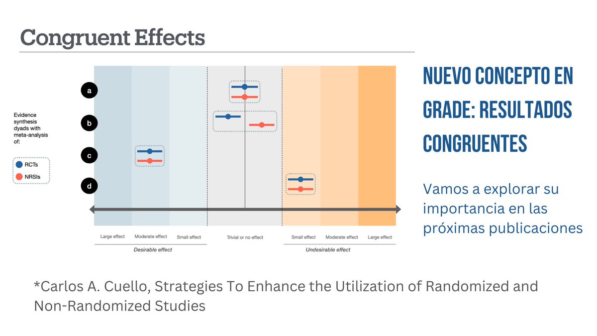 Seguimos con las novedades en GRADE! 

Esta vez, introducimos el concepto de congruencia. En próximas publicaciones vamos a explorar su importancia y su uso