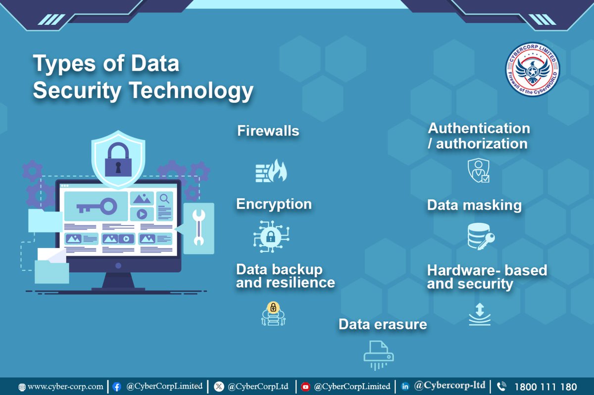 Data security technologies are essential for protecting sensitive information from unauthorized access, breaches, and other cyber threats.
Here are some key types of data security technology.
.
#cybercorp #cybercorplimited #cybersecurity #dataprivacy #dataprotection #datasecurity