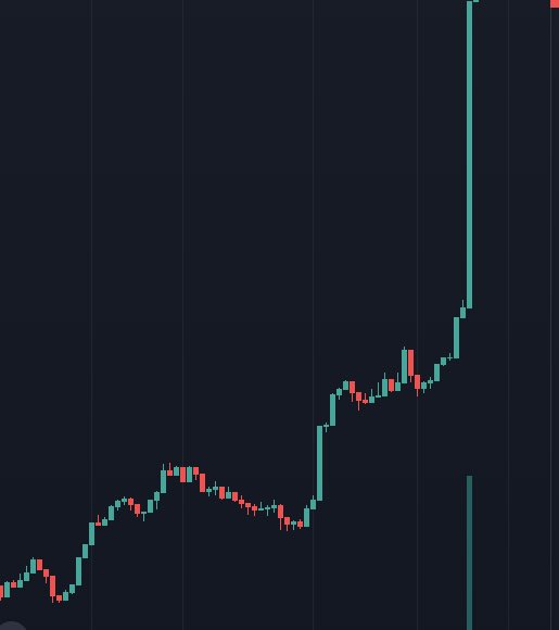 Good morning, guys! 
I see a lot of projects are pumping right now, including $ZACK and $MUZKI , $CHEEKS and $SKYA .
Also $NIGI and $NUT are bullish!
But my best hidden gem for now is #DollarMoon.
Big eyes are already on it, especially with only 3 days left before the next big