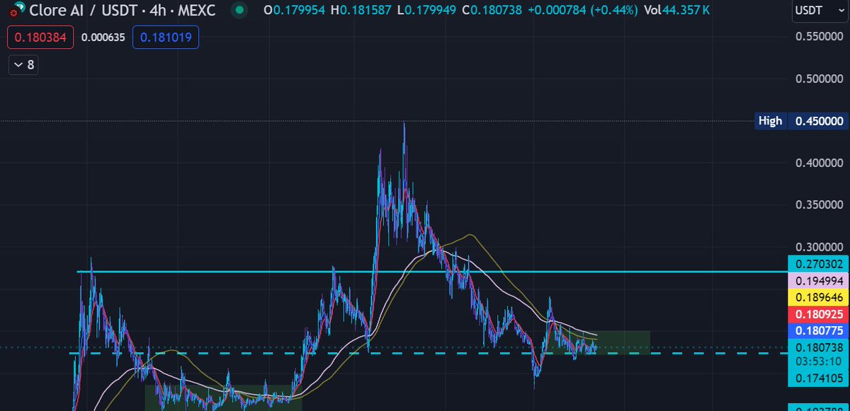 Same as the last time? Accumulating for now in the green box...  

$clore