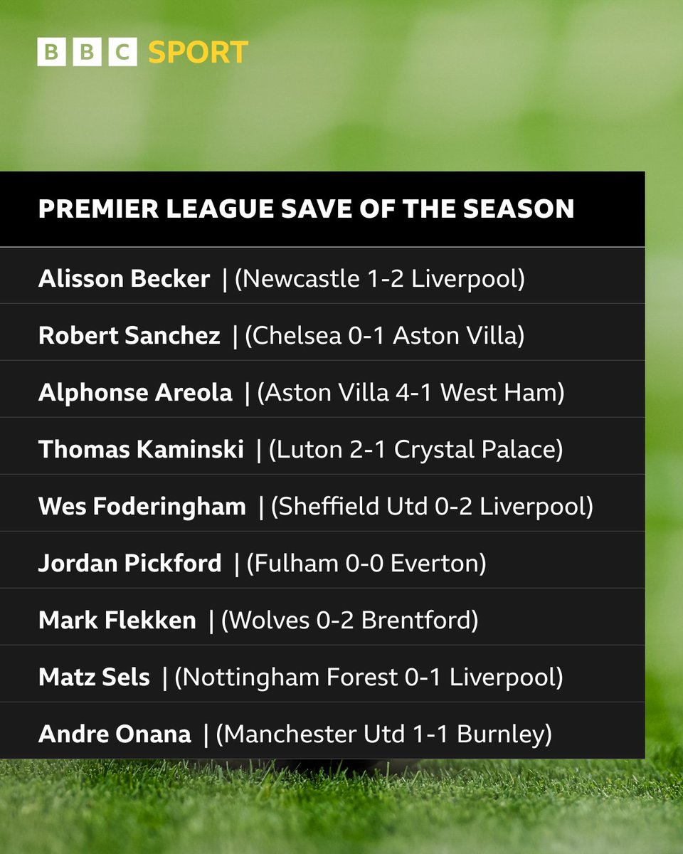 🧤 Alisson Becker and Jordan Pickford have been nominated for the Premier League Save of the Season award #⃣ #EFC #LFC #PLAwards #TotalSport