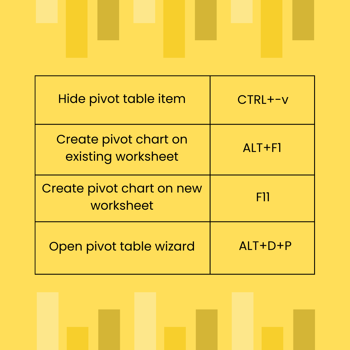 Shavetak06's tweet image. Boost your productivity in Excel with these essential Pivot Table shortcut keys for quick and efficient data analysis. ⌨️📊

#msexcel #advancedexceltricks #microsoftexcel #exceltricks #exceltipsandtricks #learnexcel #excelshorcuts #shortcutkeysexcel #pivottableshortcuts