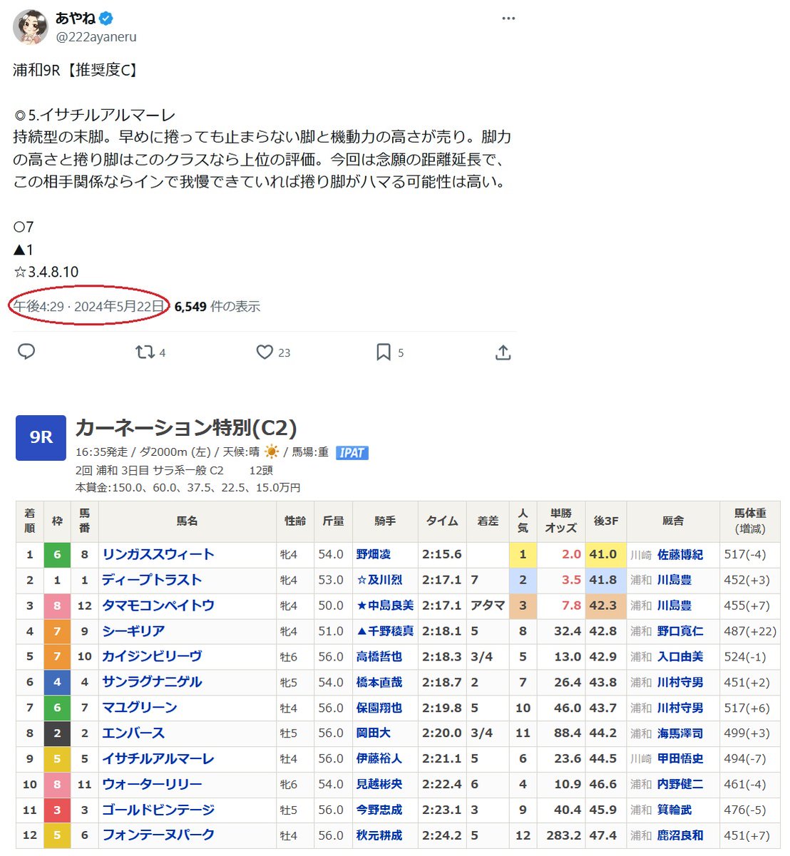 currylululu's tweet photo. さすがにこれは悪質だと思う。

本日(5/22)の浦和9Rを外す
↓
直後に5/20の浦和9Rの的中報告を大量引リポ
タチ悪いのが本命がどちらも5番で一見分かりづらい
↓
最後に「神」等の持ち上げで締め
↓
追撃ちに成田悠輔をリポストで薄っぺらい意識高い系アピールで謎牽制

#あやね
#アガ理論
@222ayaneru https://t.co/5k33uEemUK
