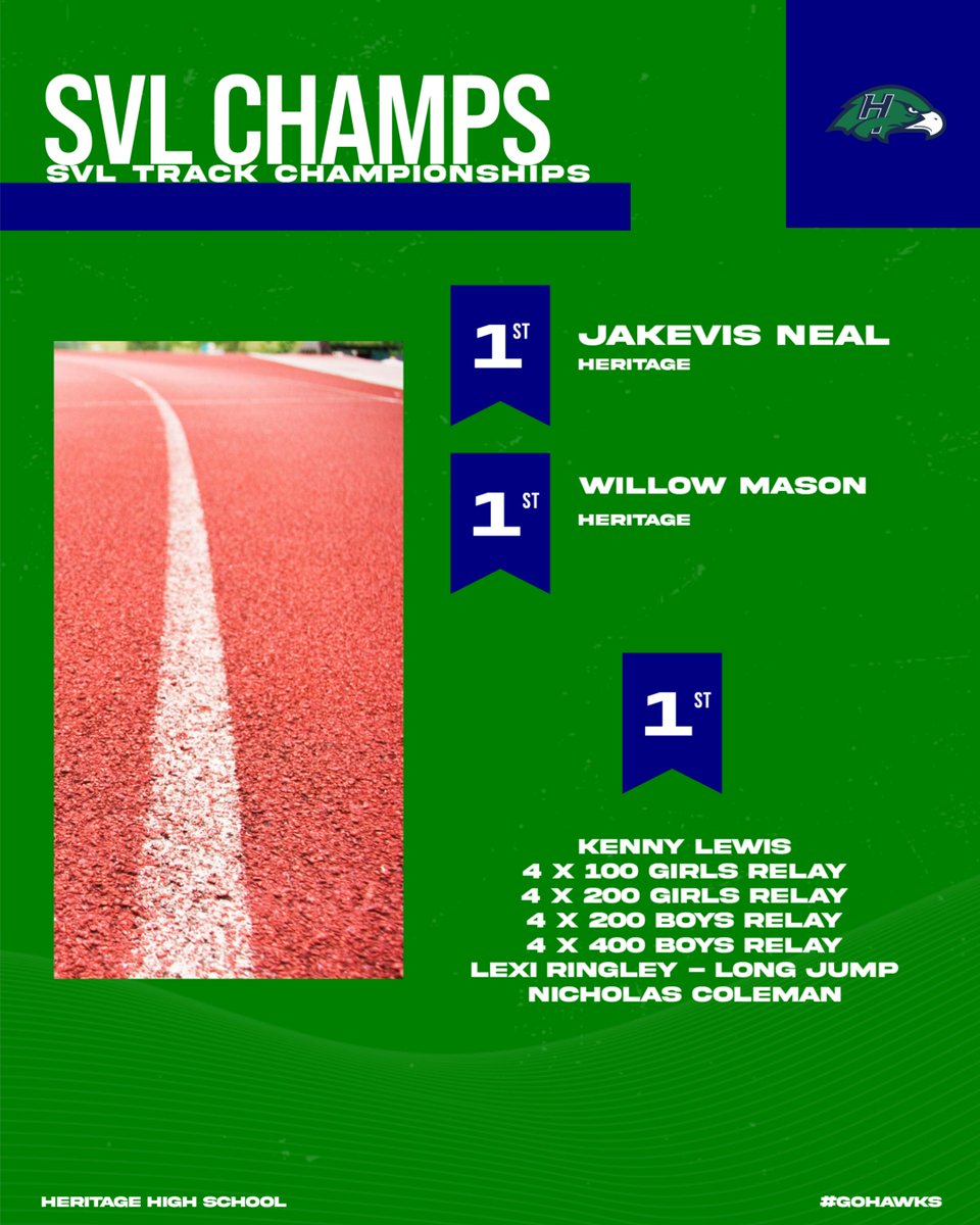hawks_heritage's tweet photo. Congratulations to our SVL Track & Field Champions. We had 10 league Champions. Jakevis Neal and Willow Mason won two individual SVL Championships a piece. Great Job!
#GoHawks #HHStrack #SVLchamps https://t.co/DeAANPNBuM