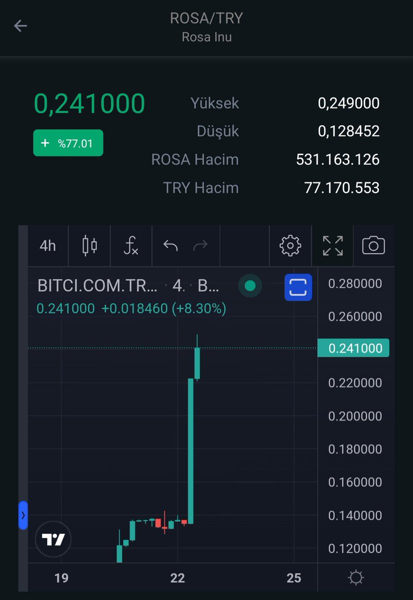 💸 $ROSA ya Harika bir yükseliş geldi analizimizden sonra kimse tutamıyor 

#ROSA kendini defalarca belli eden bir #memecoin oldu , arkasından bakan çok kafasına vurdu, çıkmadan önce defalarca takibe alın demiştim bu tarz bir potansiyel senede 1 gelir

UZMAN ARMY ❤️‍🔥 ROSA ARMY