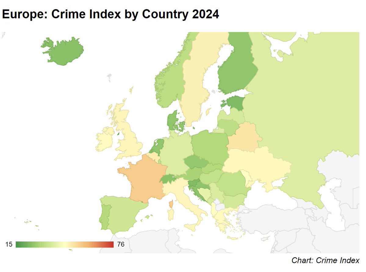 Il est controversé mais attendu, le classement Numbéo des pays les plus dangereux d'Europe en 2024 est sorti : 1. 🇫🇷 France (55,3% d'indice de criminalité) 2. Biélorussie (50,8%) 3. Belgique (49,2) 4. Suède (48,4) 5. Royaume-Uni (47,4) 6. Italie (47,3) 7. Ukraine (46,9) 8. Grèce