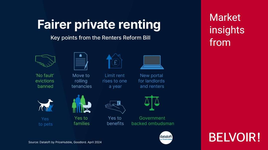 𝗙𝗮𝗶𝗿𝗲𝗿 𝗽𝗿𝗶𝘃𝗮𝘁𝗲 𝗿𝗲𝗻𝘁𝗶𝗻𝗴 * The Renters (Reform) Bill is one of the most significant pieces of legislation for private renters and landlords in the past 30 years. At the end of April, it went through its third reading in the House of Commons...