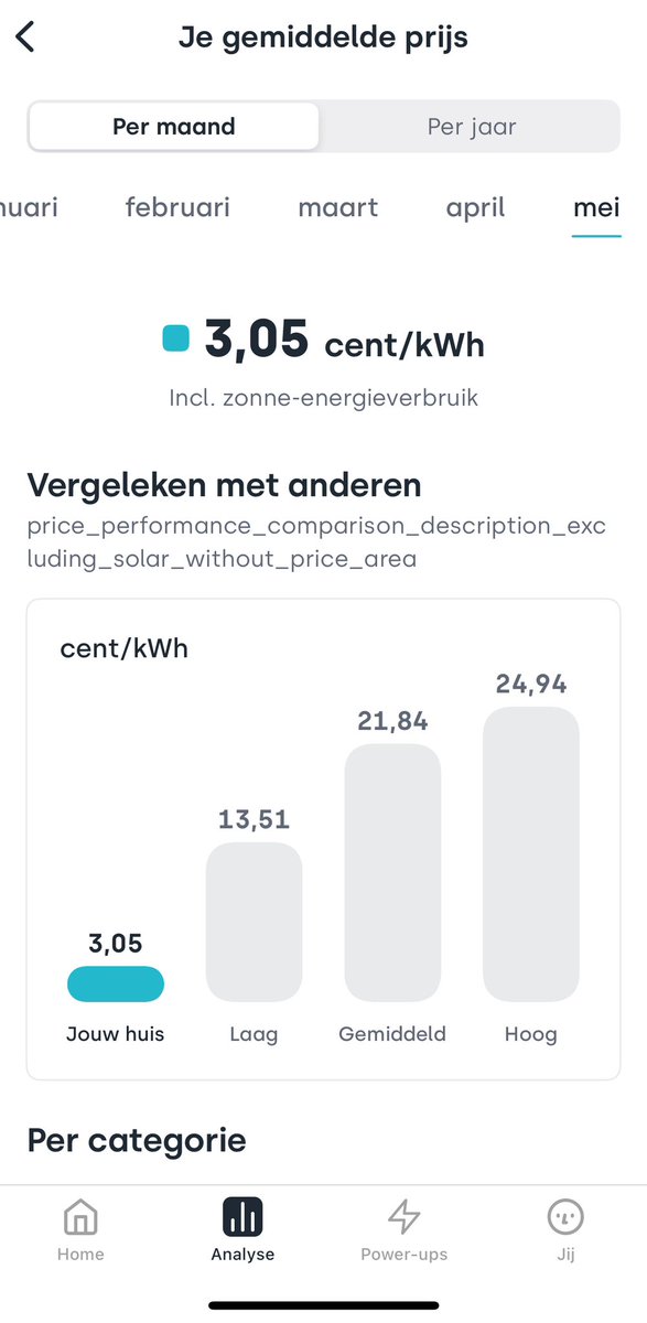 PietKiekebos's tweet image. Lijkt een goede maand te worden volgens @tibber_nl app
Kan ook haast niet anders als je al twee weken de avond en nacht doorkomt op eigen #thuisaccu van maar 7,5 kWh