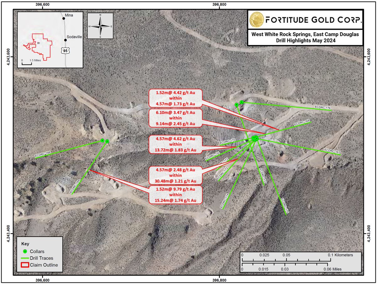 FTCO drills 6.10 meters grading 3.47 g/t gold within
9.14 meters Grading 2.45 g/t gold at EAST CAMP DOUGLAS            

Read: accesswire.com/866204/fortitu…

OTCQB: $FTCO 

#monthlydividend #goldmining #nevadagold #mining #gold #dividend #preciousmetals #miningstocks #dividends