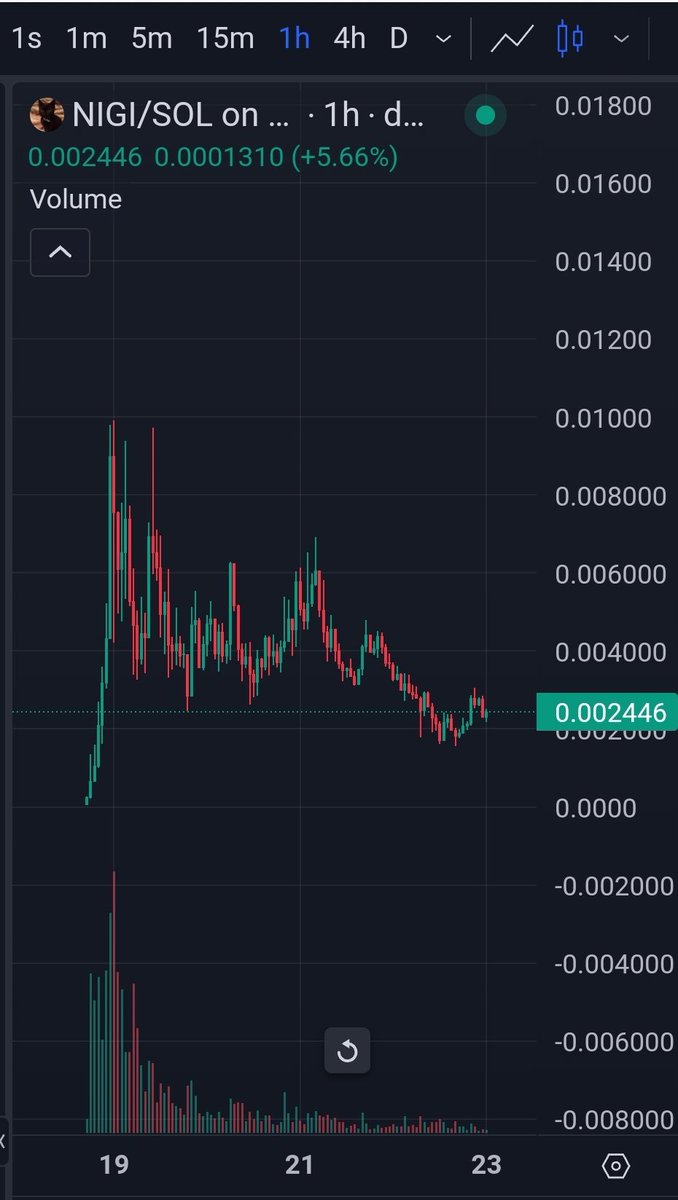<a href="/OfficialTravlad/">Travladd Crypto 𐤊</a> Hey there,
 
$NIGI IS WAITING FOR YOU 

WE  KNOW YOUR LOOKING FOR A GOOD COMMUNITY 

Come ALL and check THE BEST COMMUNITY OF 2024 

TG: t.me/NIGIonsol

CHART LOOKS BULLISH AF