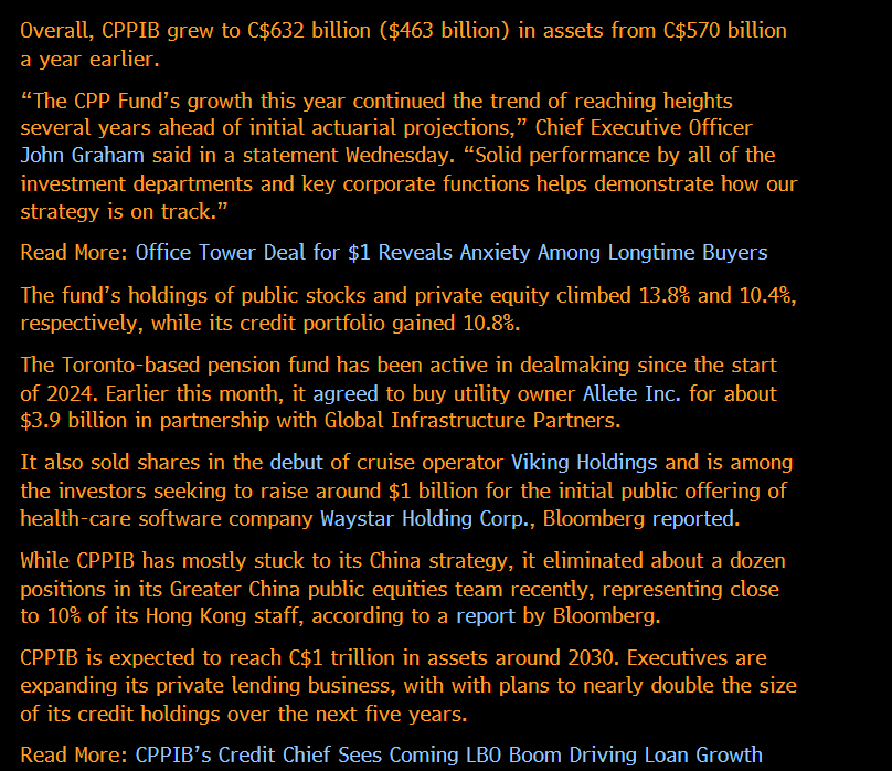 doggedtenacity's tweet photo. Canada Pension Cuts Real Estate Exposure After Offices Take Hit
Higher rates, work-from-home trend result in real estate loss
The $463 billion fund posted strong gains in equities, credit By Layan Odeh @business #rates #WFH #RTO #OFFICE #CMBS #CMBX 360 Park Ave. South https://t.co/kzgjLoHmSF