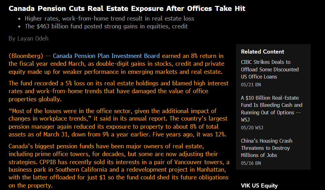 doggedtenacity's tweet photo. Canada Pension Cuts Real Estate Exposure After Offices Take Hit
Higher rates, work-from-home trend result in real estate loss
The $463 billion fund posted strong gains in equities, credit By Layan Odeh @business #rates #WFH #RTO #OFFICE #CMBS #CMBX 360 Park Ave. South https://t.co/kzgjLoHmSF