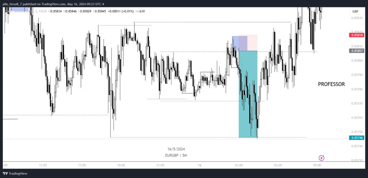 PRO_FESSOR_07's tweet photo. EURGBP Trade Breakdown💸🖇
session - London✅
AMD : accumilation ;manupulation ; distribution✅
4H Liq runn♥️
#trading #tradingforex #forex #forextrading #crypto 
#cryptocurrency #innercircletrader #ict #smc 
#srilanka #fyp #foryourpage #trending #viral https://t.co/u3Z7bjy285