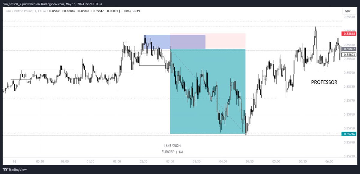 PRO_FESSOR_07's tweet photo. EURGBP Trade Breakdown💸🖇
session - London✅
AMD : accumilation ;manupulation ; distribution✅
4H Liq runn♥️
#trading #tradingforex #forex #forextrading #crypto 
#cryptocurrency #innercircletrader #ict #smc 
#srilanka #fyp #foryourpage #trending #viral https://t.co/u3Z7bjy285