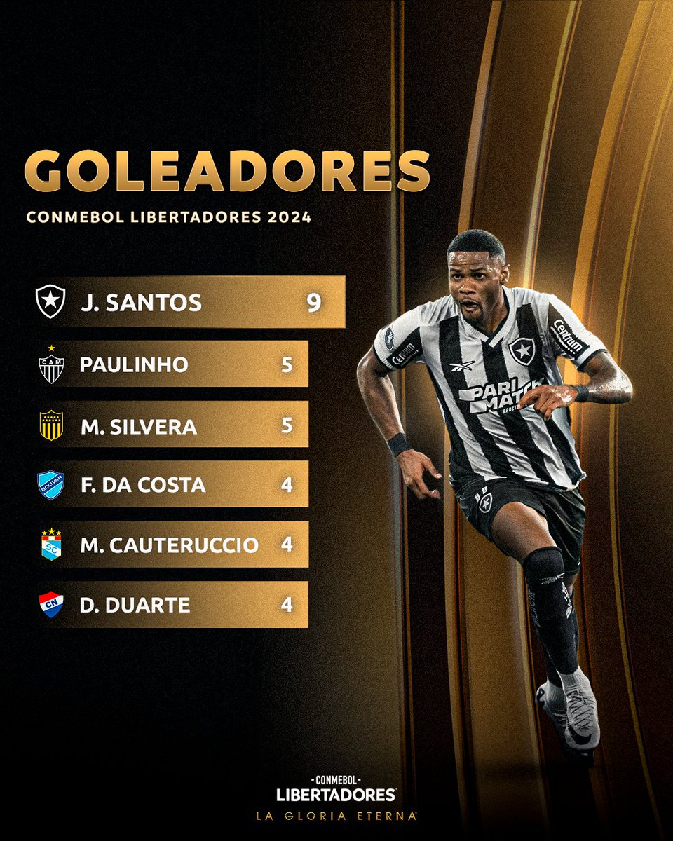 🔝⚽ ¡Los goleadores de la CONMEBOL #Libertadores 2024! 🔜 La próxima semana se define la Fase de Grupos y los últimos clasificados a Octavos de Final. #GloriaEterna