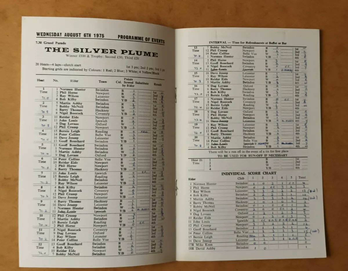 The Silver Plume Much loved individual meeting at #Swindon #Robins #Speedway 1975 This meeting Peter Collins of Belle Vue pipped local favourite Martin Ashby by one point with Ray Wilson in third