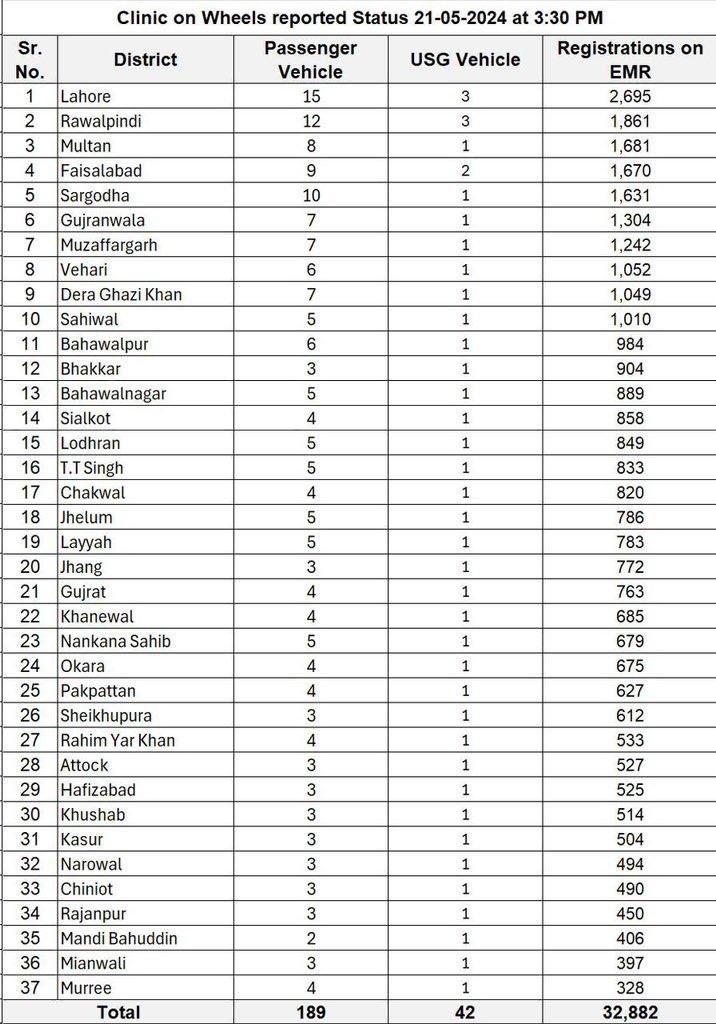 PMLN Health Care tweet media