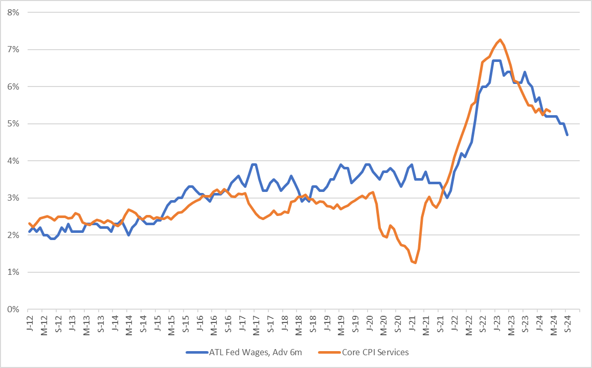 LindsayPoliti's tweet photo. Does it make sense that Service inflation has been so high? Very broadly, Services CPI tends to follow wages so it's not entirely unexpected that services inflation would be high following a period of rapid wage increases. https://t.co/49x2UIwjhk