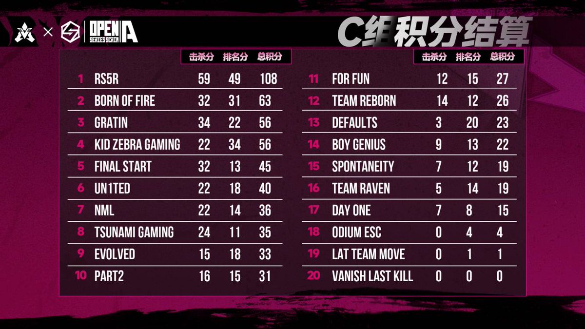 VeryApex tweet media