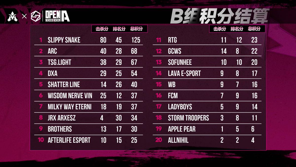 VeryApex tweet media