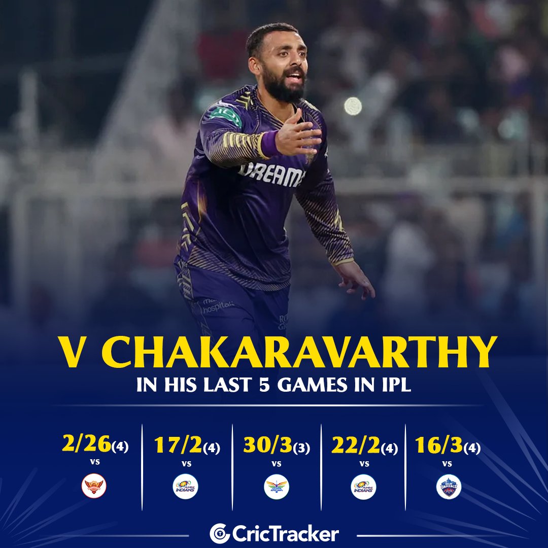 Varun Chakaravarthy has been in excellent form in his recent games for KKR in IPL 2024.