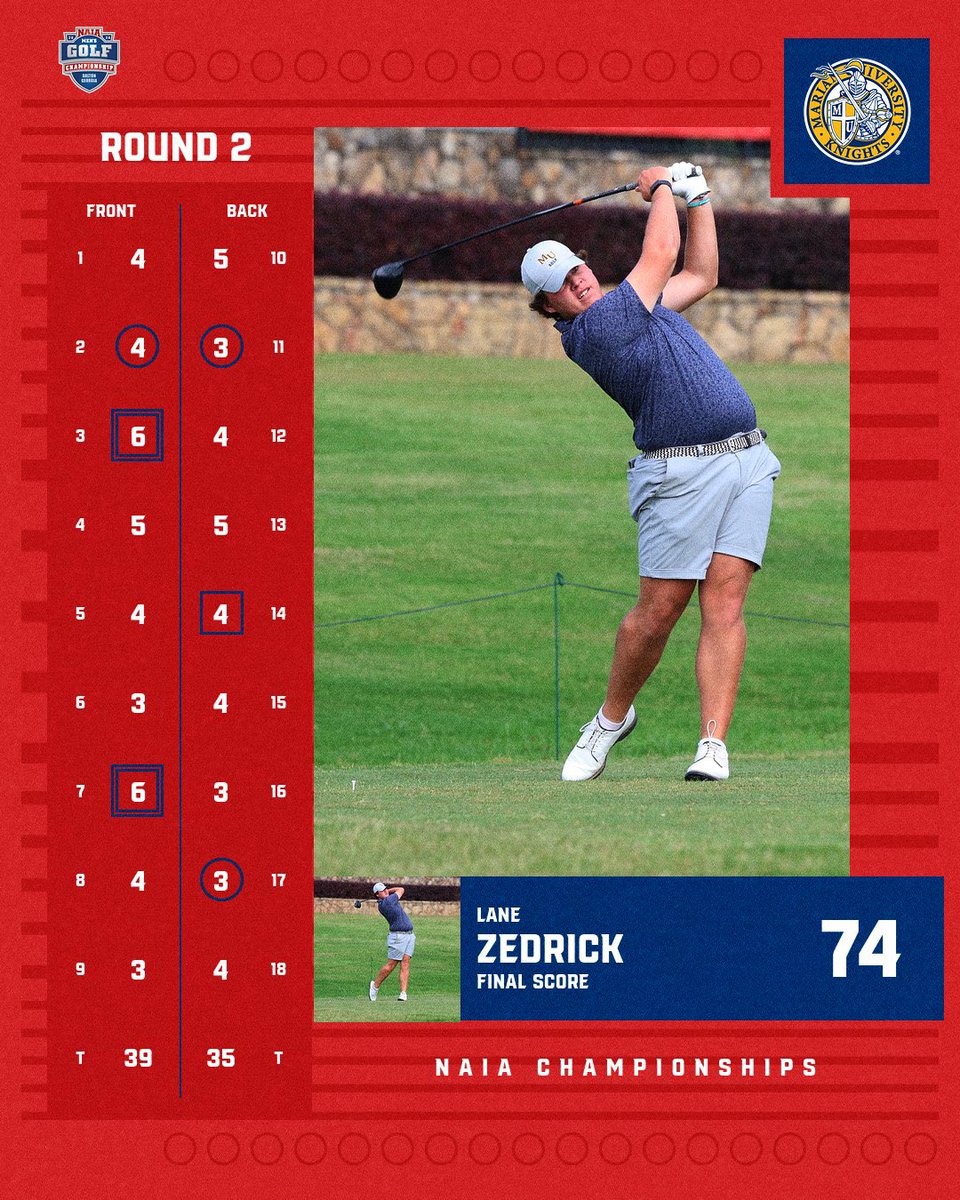Marian Knights (@muknights) on Twitter photo Lane Zedrick fires 2-over today and ends the second round with a score of 74 for <a href="/MUKnightsgolf/">Marian Men's Golf</a> Lane Zedrick fires 2-over today and ends the second round with a score of 74 for <a href="/MUKnightsgolf/">Marian Men's Golf</a>