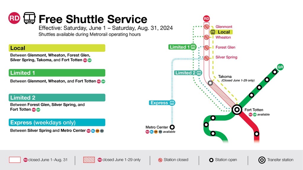 ATTENTION, Red Line customers! MAJOR PROJECT ALERT: Glenmont, Wheaton, Forest Glen, & Silver Spring stations closed June 1 - Aug 31, 2024. Takoma Station closed June 1 - June 29, 2024. Free shuttle buses replacing trains. PLAN NOW: wmata.com/about/news/Red… #wmata