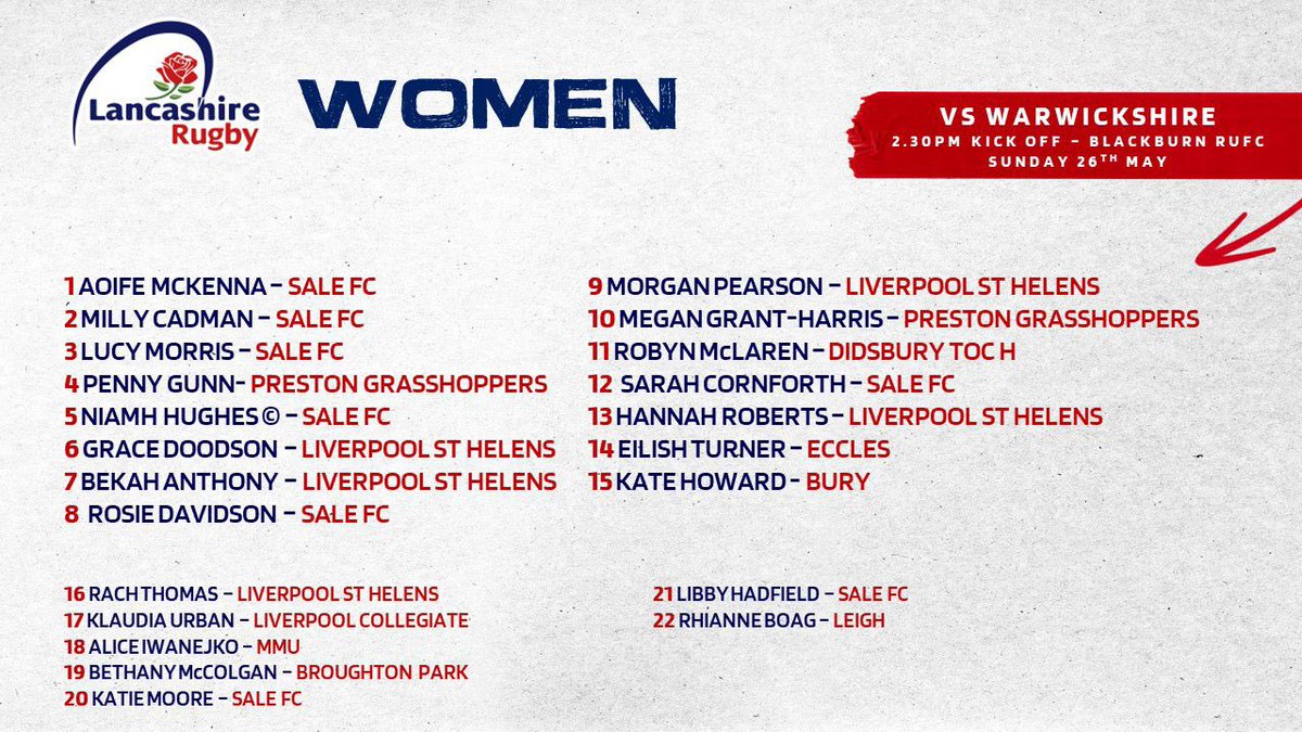 We are delighted to announce the Lancashire women’s team who will face - Warwickshire on Sunday 26th May @ Blackburn rugby club, kick off 2:30pm.
Everyone welcome