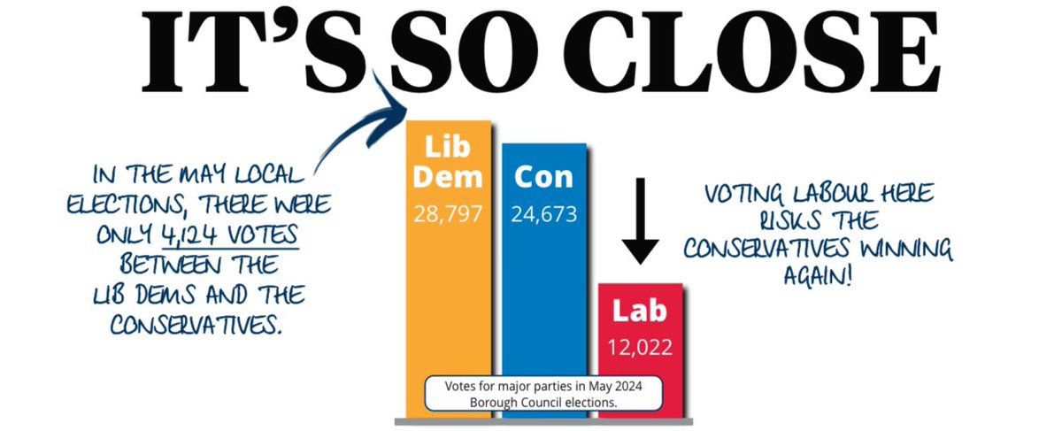 💪 General Election is ON 💪

Join my campaign to kick the Tories out of Tunbridge Wells, and make Britain a fairer, greener place. 

Can you volunteer some time to deliver leaflets or speak to voters? ➡️ HelpOut.TW

Can you donate to fuel our campaign? ➡️