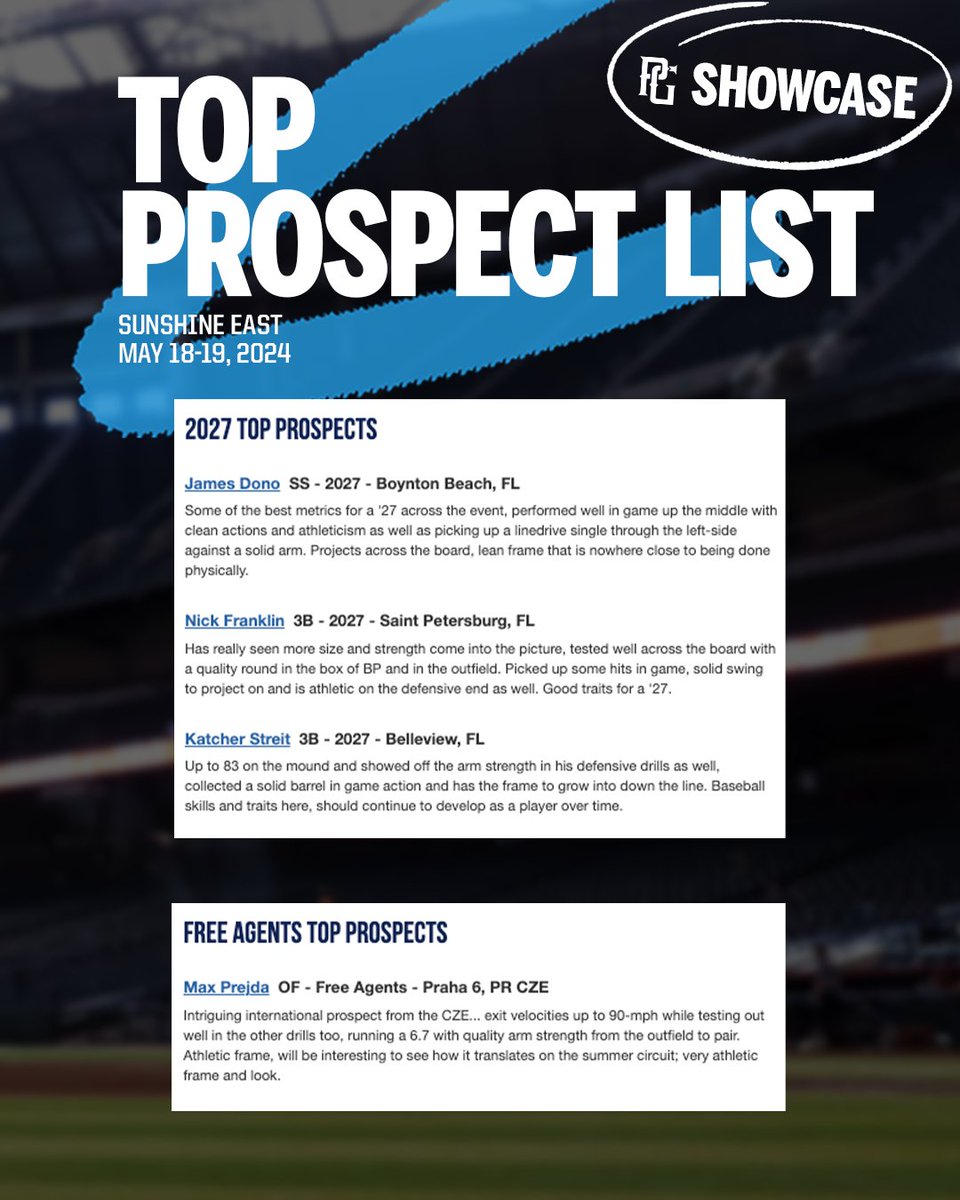 Top Prospects List: Sunshine East bit.ly/44VcLlm