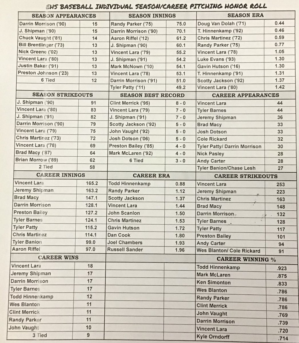 Coach McCormick BSBL tweet media