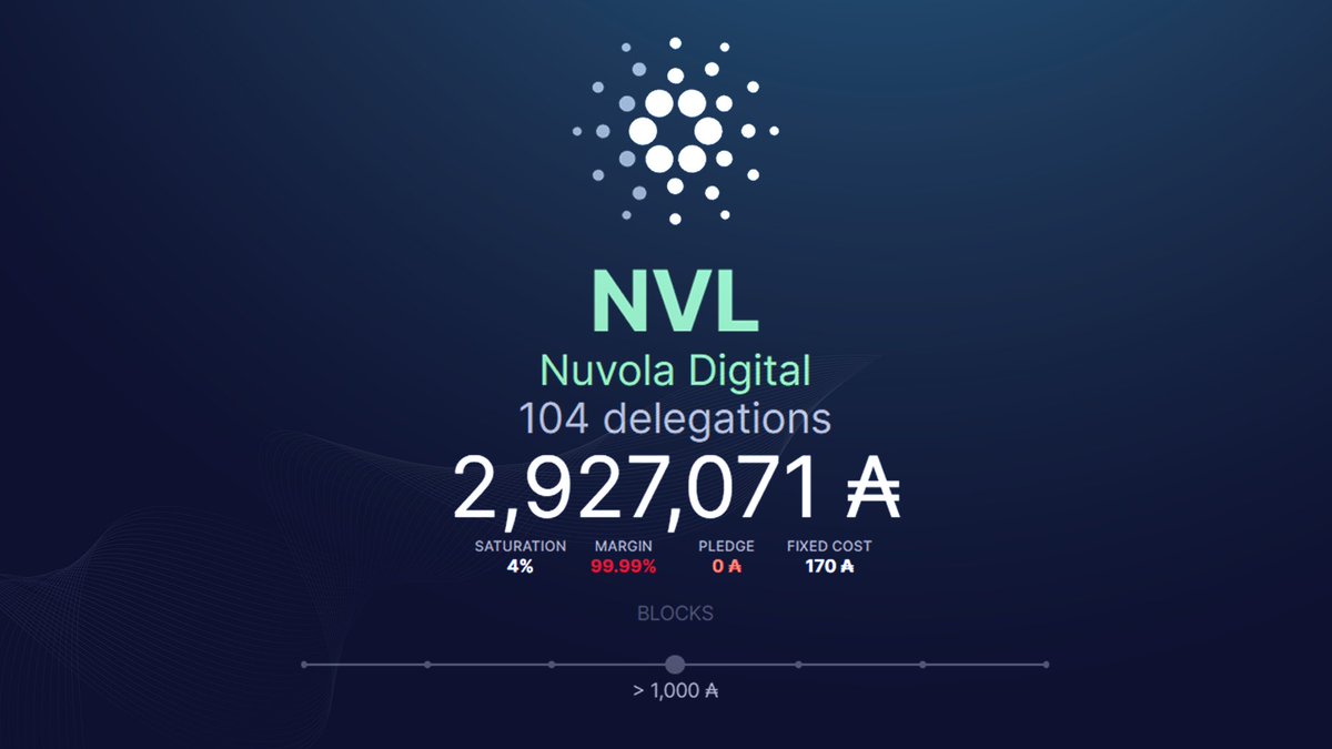 In just over 48 hours since our $NVL stake pool went live, we've reached nearly 3 million ADA in delegation! We want to thank our entire community for your endless support☁️💙