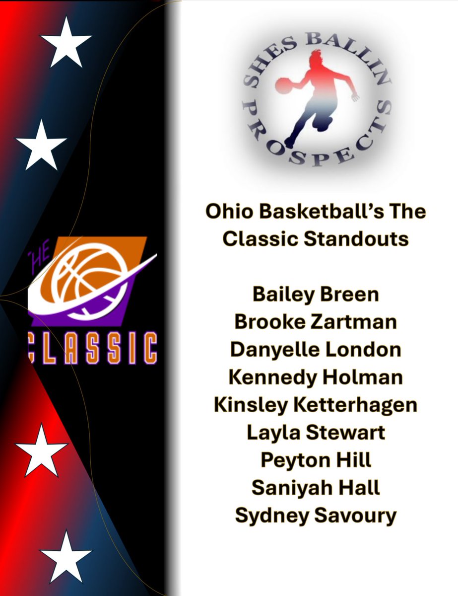 Ian Mumm (@fiveonfivehoops) on Twitter photo Some standouts from <a href="/Ohio_Basketball/">OhioBasketball.com</a>โs The Classic.
<a href="/Legends_Bball/">Legends U Basketball</a> #SBProspects Some standouts from <a href="/Ohio_Basketball/">OhioBasketball.com</a>โs The Classic.
<a href="/Legends_Bball/">Legends U Basketball</a> #SBProspects