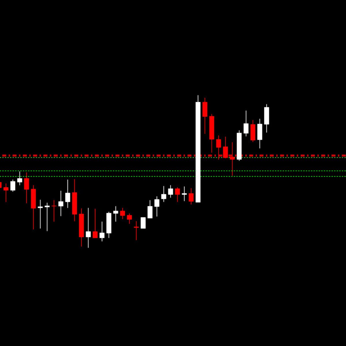 pipcharts's tweet image. #GBPJPY H1...
Simple Break Trades secured

✅ &quot;You vs You&quot; - that&apos;s all!

📌 The more prepared you are technically and emotionally, the less you will try to predict and the more you will react without hesitation. That&apos;s the power behind having a trading plan!💪💰.