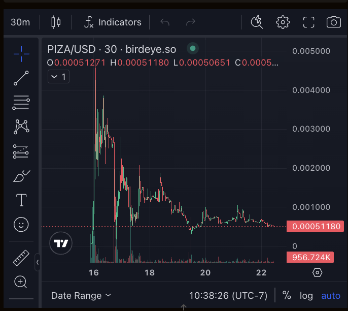 Poptardio tweet media