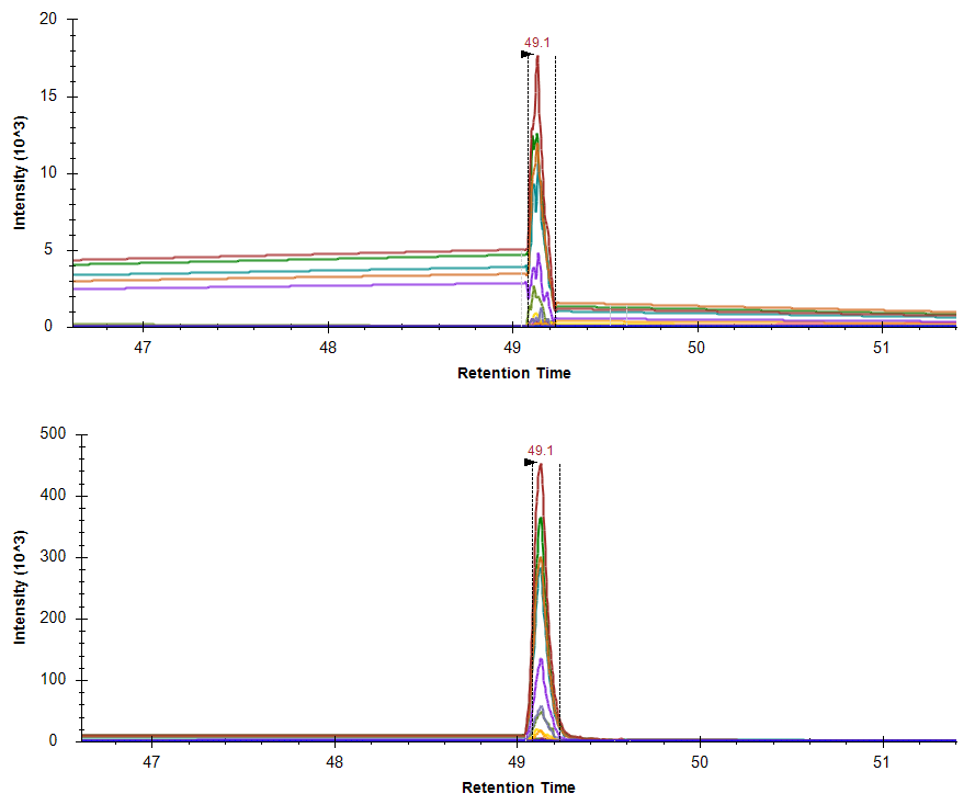 ET_CATS's tweet photo. Have anyone seen this peak in PRM mode? First figure is skyline file Light/heavy. Second is from Xcalibur TIC/Light/Heavy. where should I change MS setting to make it like normal profile peak?

#Skyline
#PRM
#targetedproteomics https://t.co/r2snh3yctR