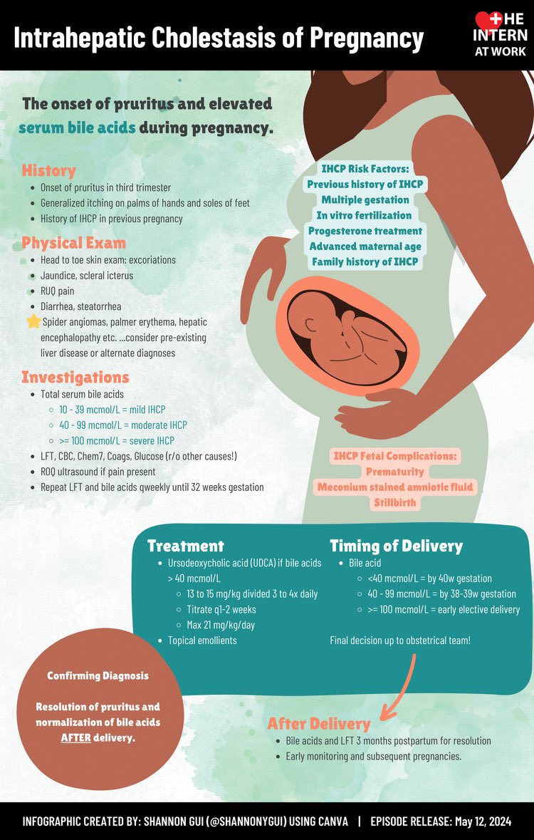 Intrahepatic cholestasis of pregnancy @InternAtWork #MedX