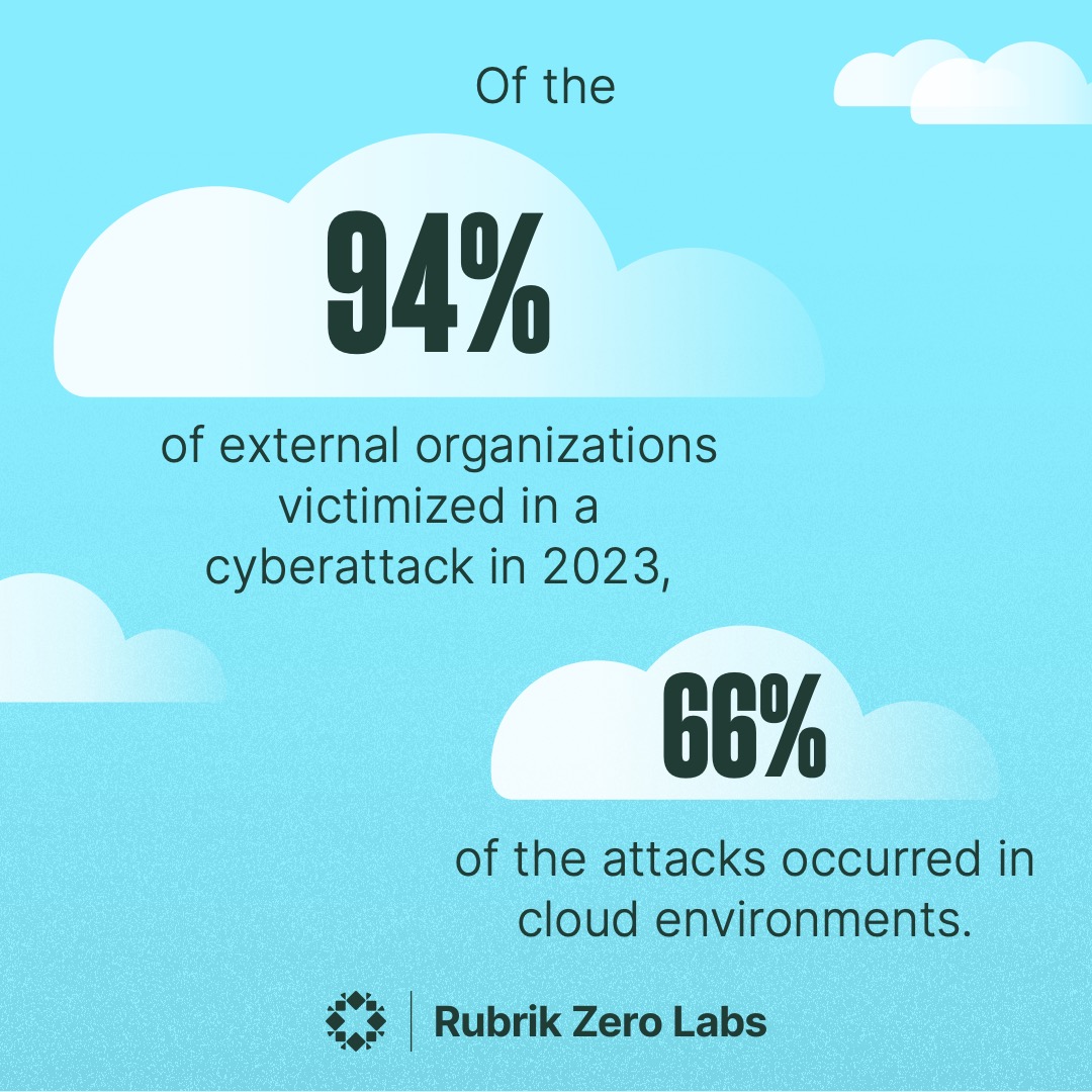 Cloud is becoming a bigger target for bad actors…are you able to secure your #data across all environments? Gain critical insights from Rubrik Zero Labs to build a #CyberResilience strategy for your data, no matter where it lives: rbrk.co/4b0RpFb