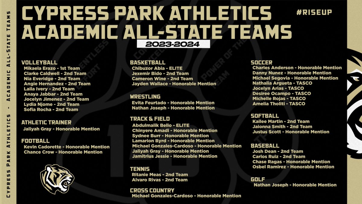 Congratulations to our 44 senior Tiger #STUDENTathletes that made their THSCA Academic All-State Teams for the 23-24 school year! Competitive Excellence in the classroom!!
<a href="/CypressParkHS/">Cypress Park HS</a> <a href="/RoweBoysAthl/">Rowe Boys Athletics</a> <a href="/RoweLadyJags/">Rowe Lady Jags Athletics</a> <a href="/GoLadyPatriots/">Thornton Lady Patriots</a> <a href="/PatriotsTMS/">Patriot Athletics</a> <a href="/CFISDAthletics/">CFISDAthletics</a>