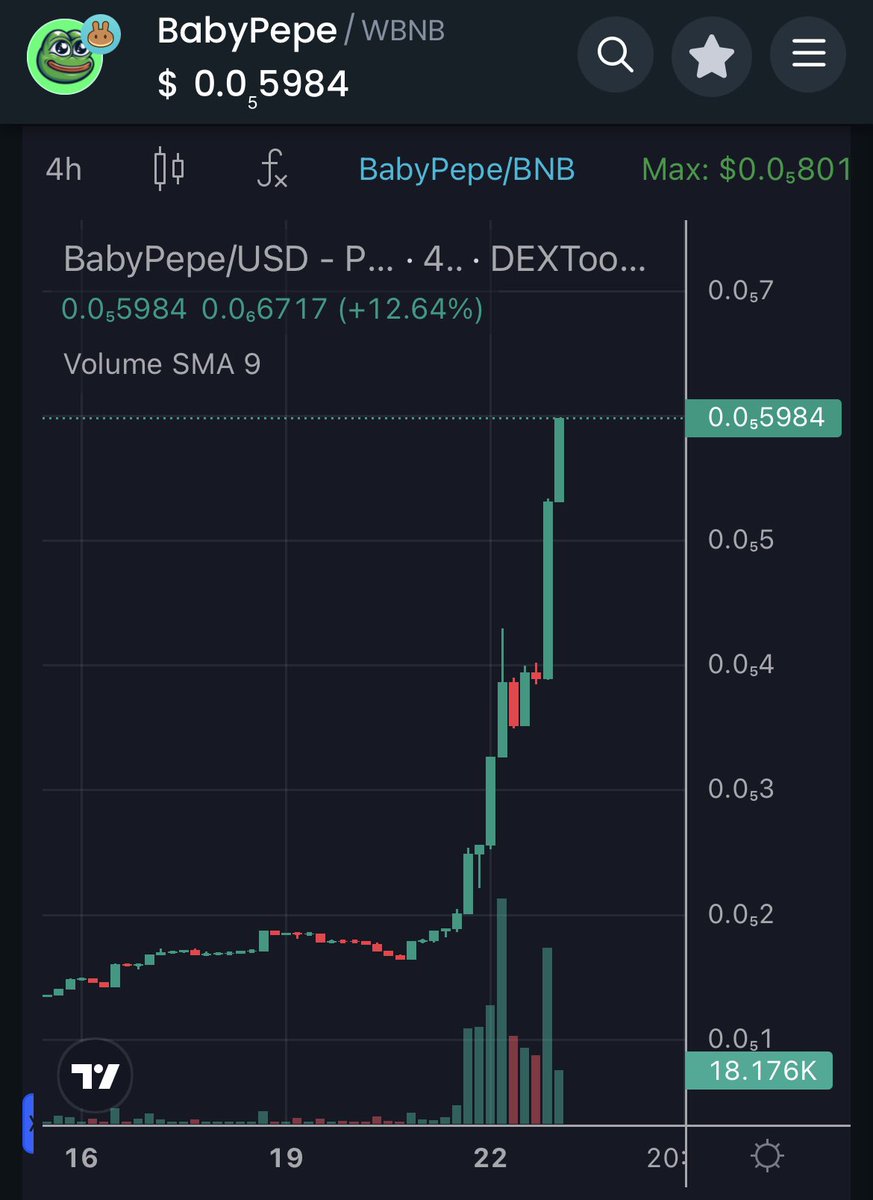 The $BabyPepe (@BabyPepeBNB ) comeback has officially begun! 🚀

With a $2.3M MC, already 2x from my last post, the real Baby @pepecoineth on the #Binance Smart Chain. Let's push to $3M for the first CEX listing.🔥

📈Chart: dextools.io/app/en/bnb/pai…

#PEPE #BABYPEPE #DYOR