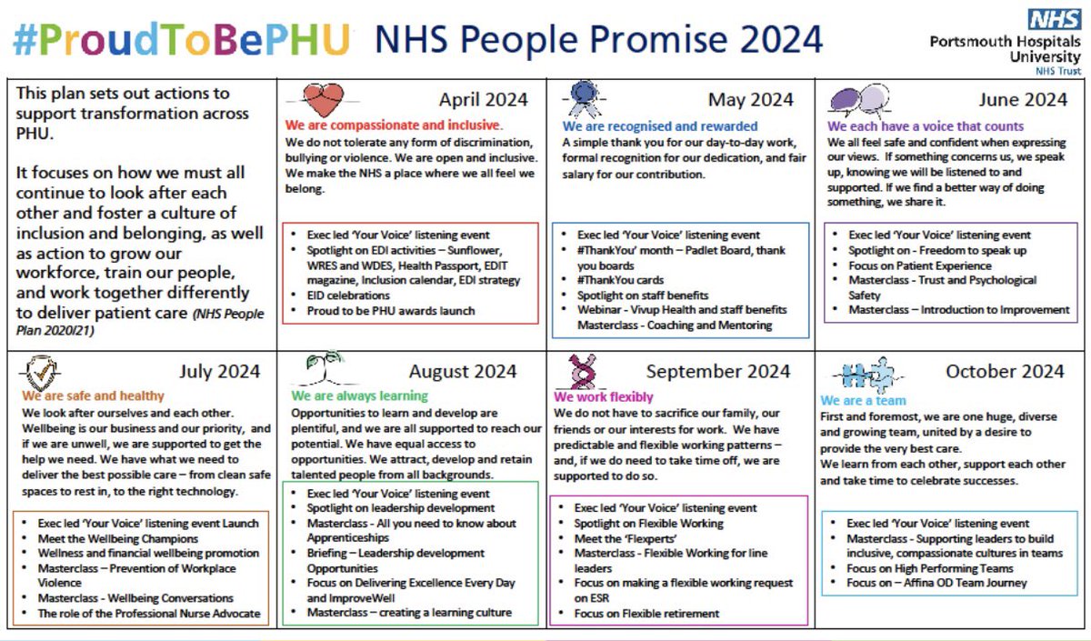 A big thank you to @OrchardMark and Graham Terry for leading today’s #YourVoice session @PHU_NHS A great opportunity to connect and co-design culture improvement priorities via monthly Exec-Led engagement with our people ⭐️ #ProudtobePHU #WorkingTogether @PennyEmNHS @culture_nhs
