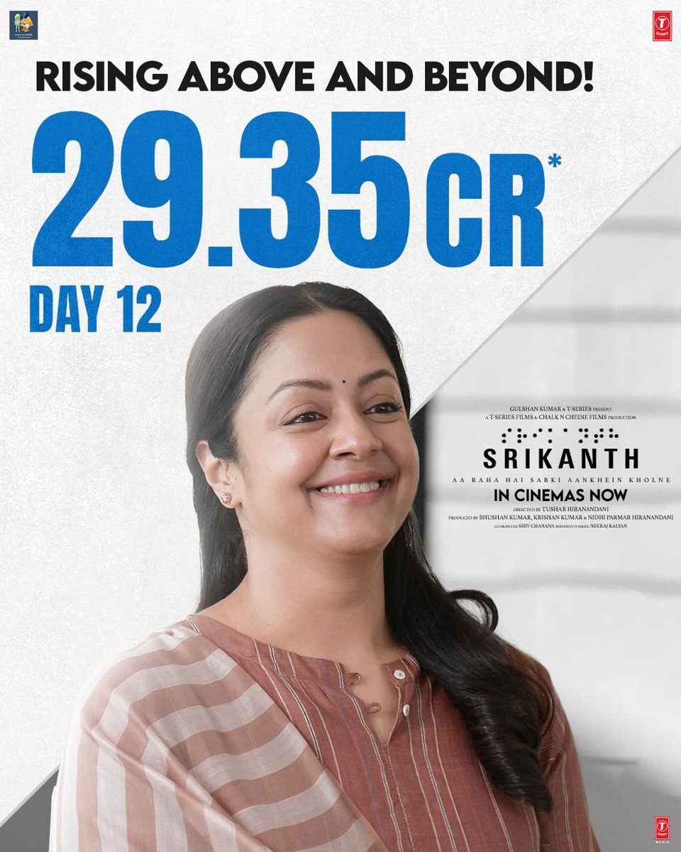 On its 2nd Tuesday, #Srikanth continues to captivate audiences, earning ₹ 29.35 CR in 12 days. The film’s inspiring story is a major draw, attracting viewers to cinemas nationwide. 

Directed by #TusharHiranandani and produced by #BhushanKumar and #NidhiHiranandani