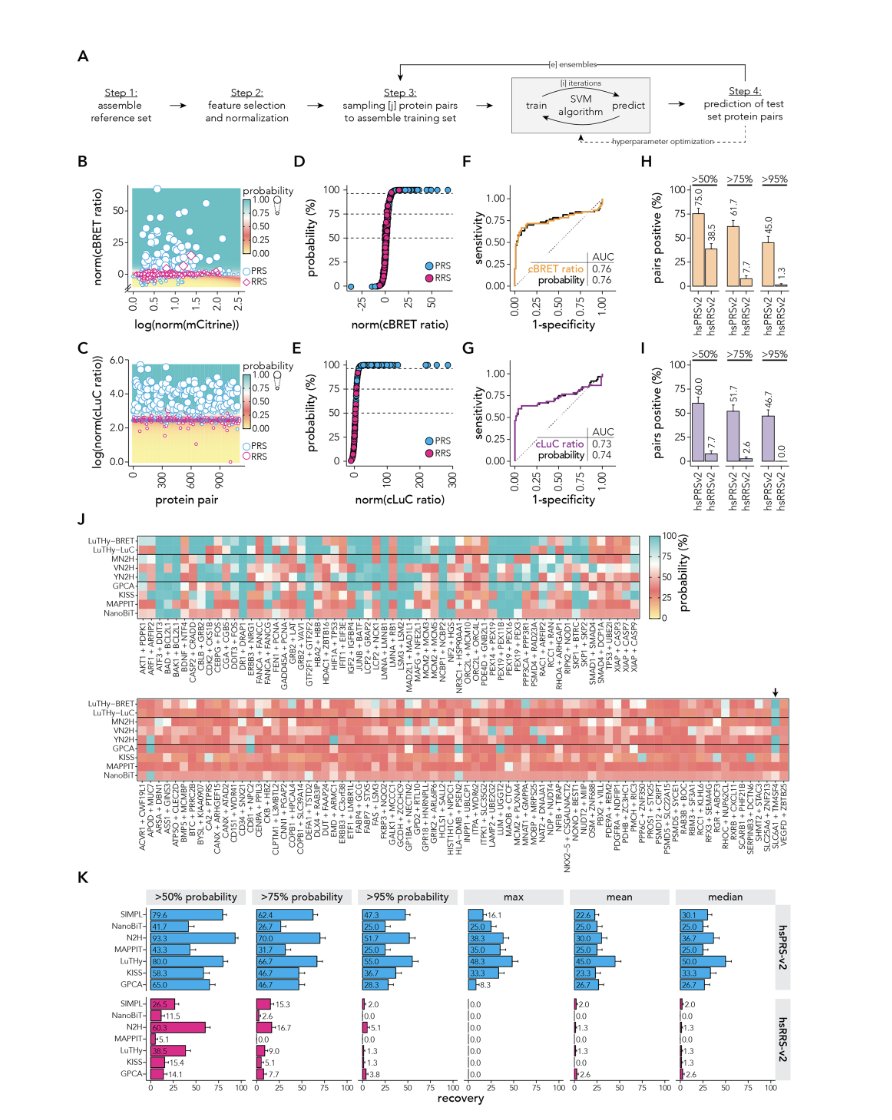 BioDecoded's tweet image. AI-guided pipeline for protein–protein interaction drug discovery identifies a SARS-CoV-2 inhibitor
embopress.org/doi/full/10.10…

#AI