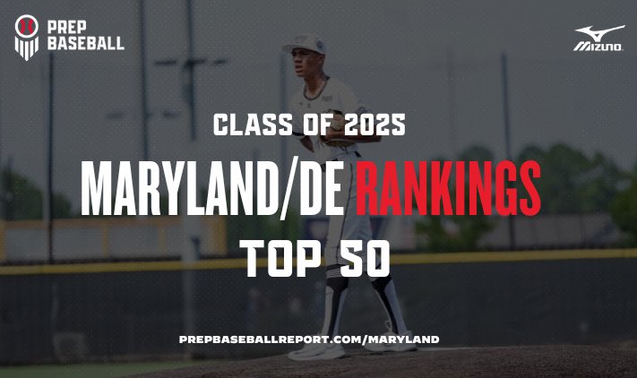 🚨 MD/DE Class of 2025 Rankings 🚨 ⭐️ Top 5️⃣0️⃣ As the 2024 spring season comes to an end, we see plenty of movement and a New Face inside the Top 10 of this latest update ♦️ Risers ♦️ New Faces See it all HERE 👇 🔗: prepbaseballreport.com/news/MD/md-de-… @JNaill8 @LedgerPBR